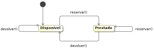 Diagrama de Estados em UML, ejemplo Padrão State