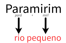 Paramirim: pará + mirĩ