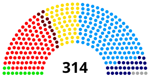 Comité das Regiões Europeu