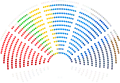 Composição política do 9º Parlamento