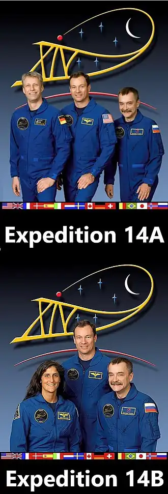 (15A) Reiter, López-Alegría e Tyurin. (15B) Williams, López-Alegría e Tyurin.