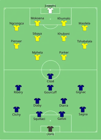 França x África do Sul