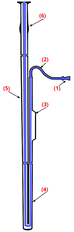 Construção do fagote.