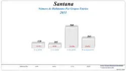 Grupos Etários (2001 e 2011)