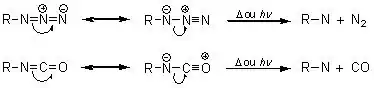 decomposição térmica ou fotolítica de azidas e de isocianatos
