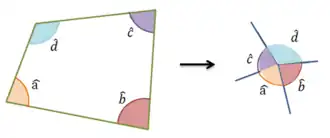 Ilustração da soma dos ângulos internos de um quadrilátero. Figura 9