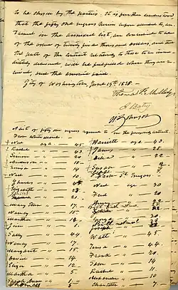 Handwritten page from the articles of agreement for the slave sale