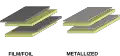 Comparação de imagens esquemáticas internas de capacitores de filme/folha vs. capacitores de filme metalizado