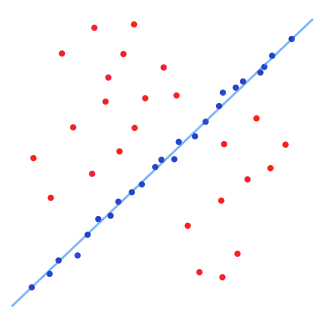 regressão linear com RANSAC; outliers não têm influência no resultado.
