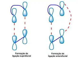Formação de ligação suprafacial e antarafacial Formação da ligação suprafacial e antarafacial
