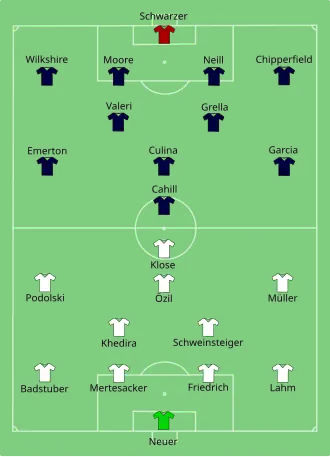 Alemanha x Austrália