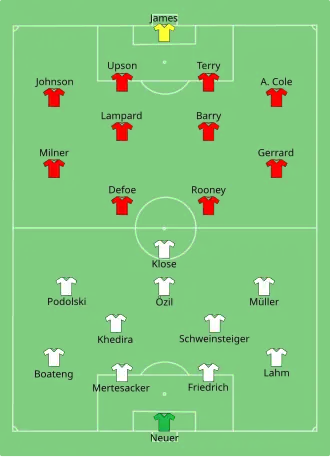 Alemanha x Inglaterra