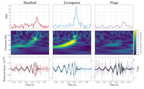 Six graphs and three graphics