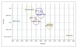 Game Class vs 6 polegadas Maximum Point Blank Range.