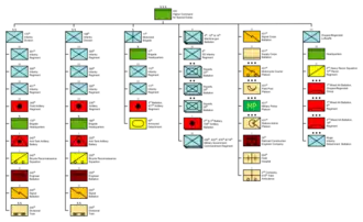 Structure of the German Army, 9 April 1940