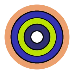 No design do núcleo reforçado do Green Bamboo, o deutereto de lítio‑6 sólido (verde) foi colocado entre o núcleo de urânio‑235 (azul escuro) e um revestimento de urânio‑238. Havia múltiplas camadas destes. Explosivos (laranja) o implodiram.