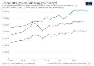 File:Greenhouse-gas-emissions-by-gas (1).png