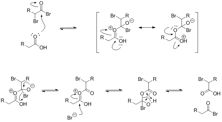 Parte final do Inferno-Volhard-Zelinsky