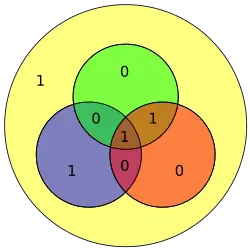 Hamming code for 0101 becomes 0101010 with extra parity bit 1