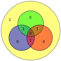 Hamming code for 1110 becomes 1110000 with extra parity bit 1