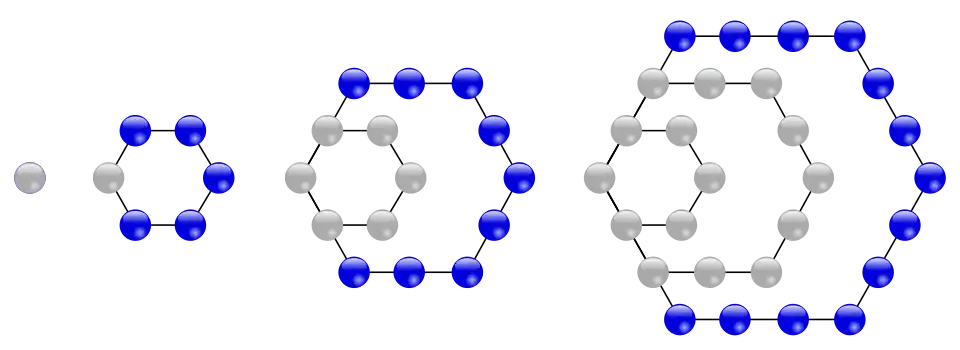 Os primeiros quatro números hexagonais.