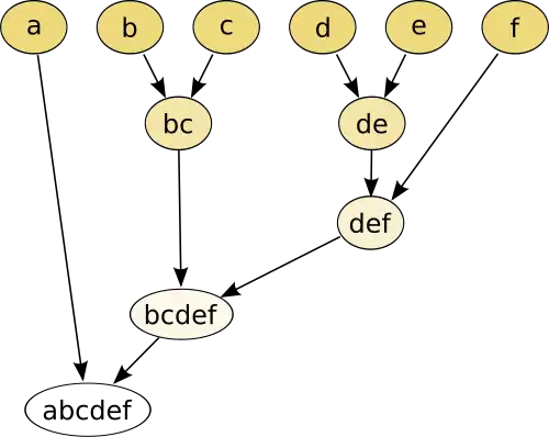 Representação tradicional
