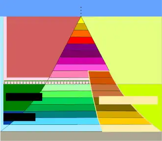 Hierarquia católica.