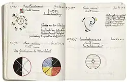 Caderno, 2 a 11 de julho de 1919