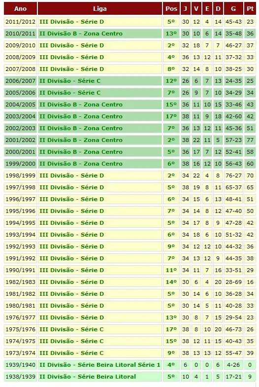 Historico Pombal.jpg