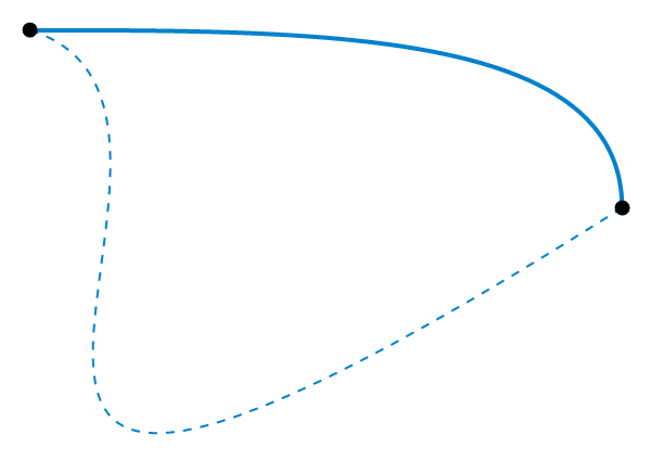 Homotopia entre dois caminhos