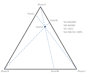 Figura 2. Método da intersecção.
