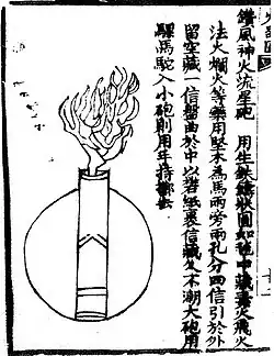 Uma bomba "Meteoro de fogo mágico contra o vento" como ilustrada no Huolongjing c. 1350.