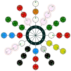 Diagrama de clock para a série de conectores regulares (>50V), visto olhando para a extremidade da tomada