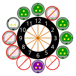 Clock diagram for the low-voltage (<50V) connector series
