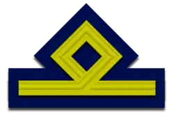 Itália Sottotenente