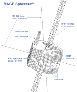 Diagram do Satélite IMAGE