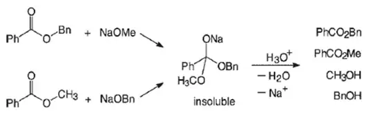 Formação de um intermediário tetraédrico nos estudos de Claisen
