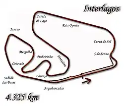 Circuito em 1990-1996