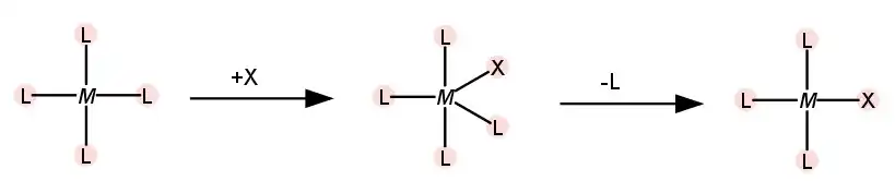 Mecanismo de substituição em compostos quadrados