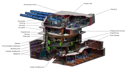 Torre de artilharia de encouraçado