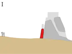 Fase I: Uma muralha perimetral de pedra de 3,6 m de altura foi construída, adjacente à face externa da torre. As duas figuras humanas à esquerda mostram a escala aproximada.