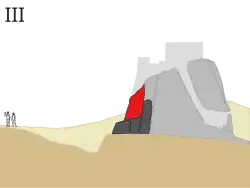 Fase III: À medida que o fosso foi assoreado, uma nova muralha foi construída sobre os restos das duas anteriores. Ao mesmo tempo, a entrada inferior da torre foi bloqueada.