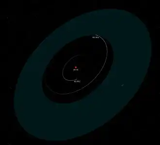 Diagrama do sistema planetário K2-18, mostrando as órbitas de K2-18b e do candidato não confirmado K2-18c, e a zona habitável da estrela.