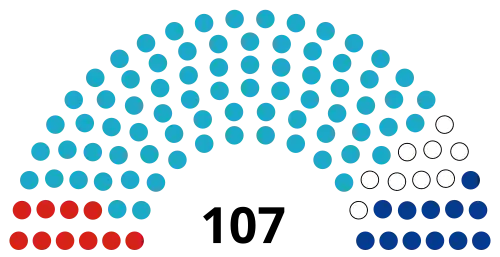 Eleições parlamentares no Cazaquistão em 2021