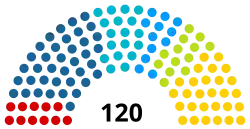 Eleições parlamentares no Quirguistão em 2015