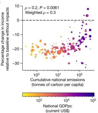 Kotz 2024 impact vs responsibility.png