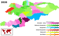 Eleições parlamentares no Quirguistão em 2020