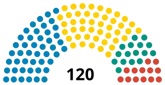 Eleições parlamentares no Quirguistão em 2020