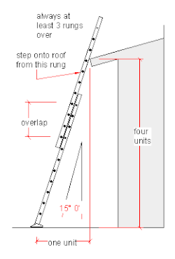 Sketch of double extension ladder