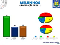 Evolução da População 1864 / 2011